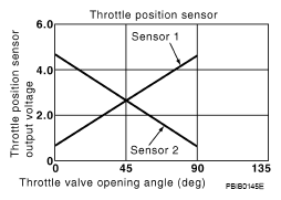G05739373