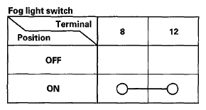 G05960011