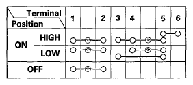 G05966540