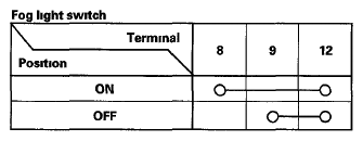 G05988930