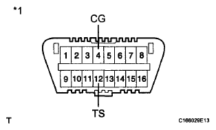 G06022200