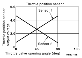 G06315726