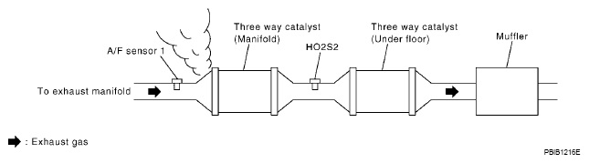 G07152585