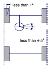 G07368484