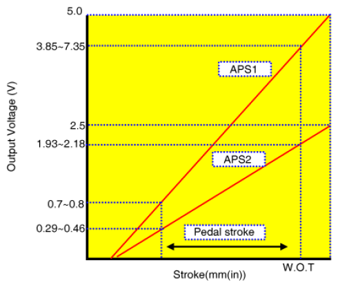 G08306270