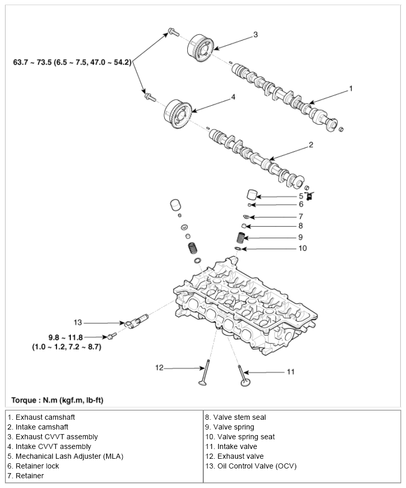 G08321005