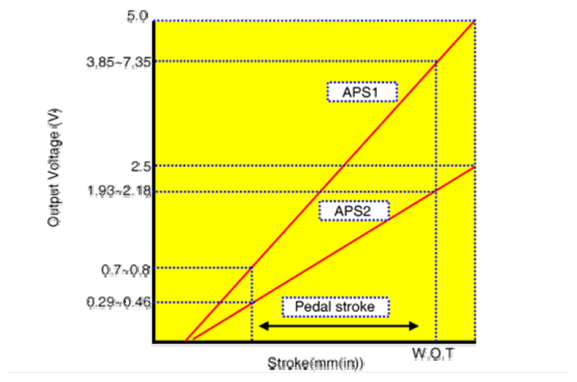 G08334749