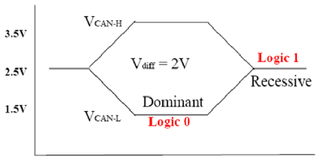 G09272588