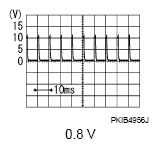 G09520197