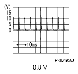 G09520274
