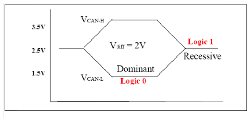 G09745884