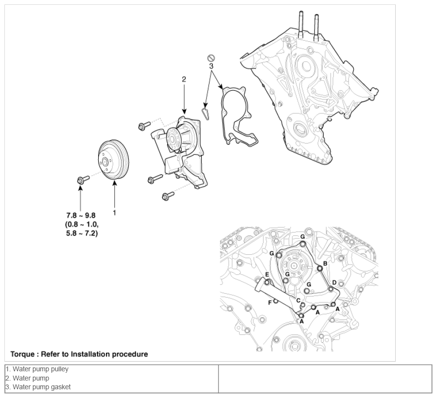 G09750968
