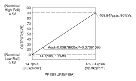 G10369798