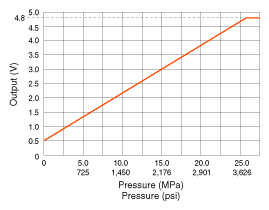 G10582782