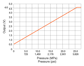 G10587700