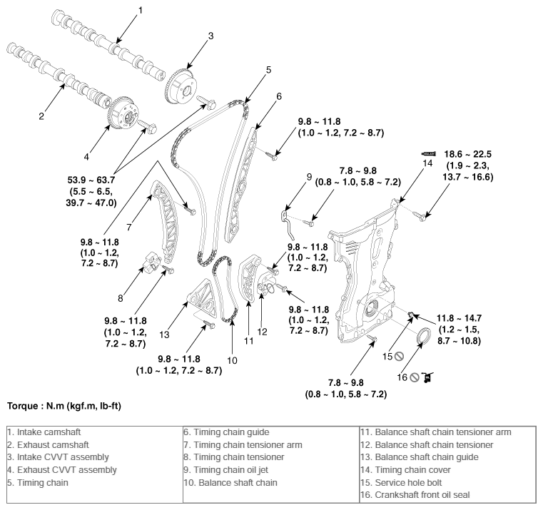 G10588174