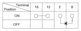 G10727322