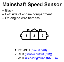 G11247782