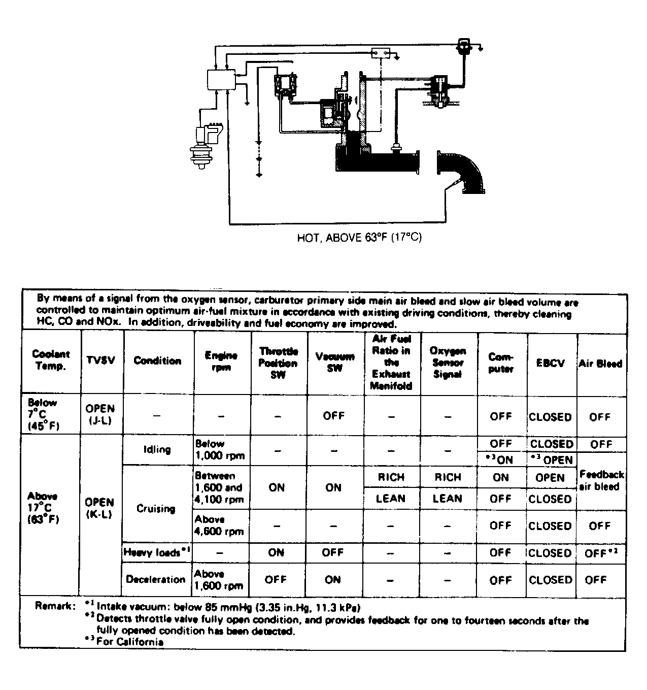 G119280
