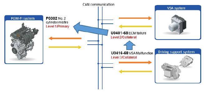 G12121495