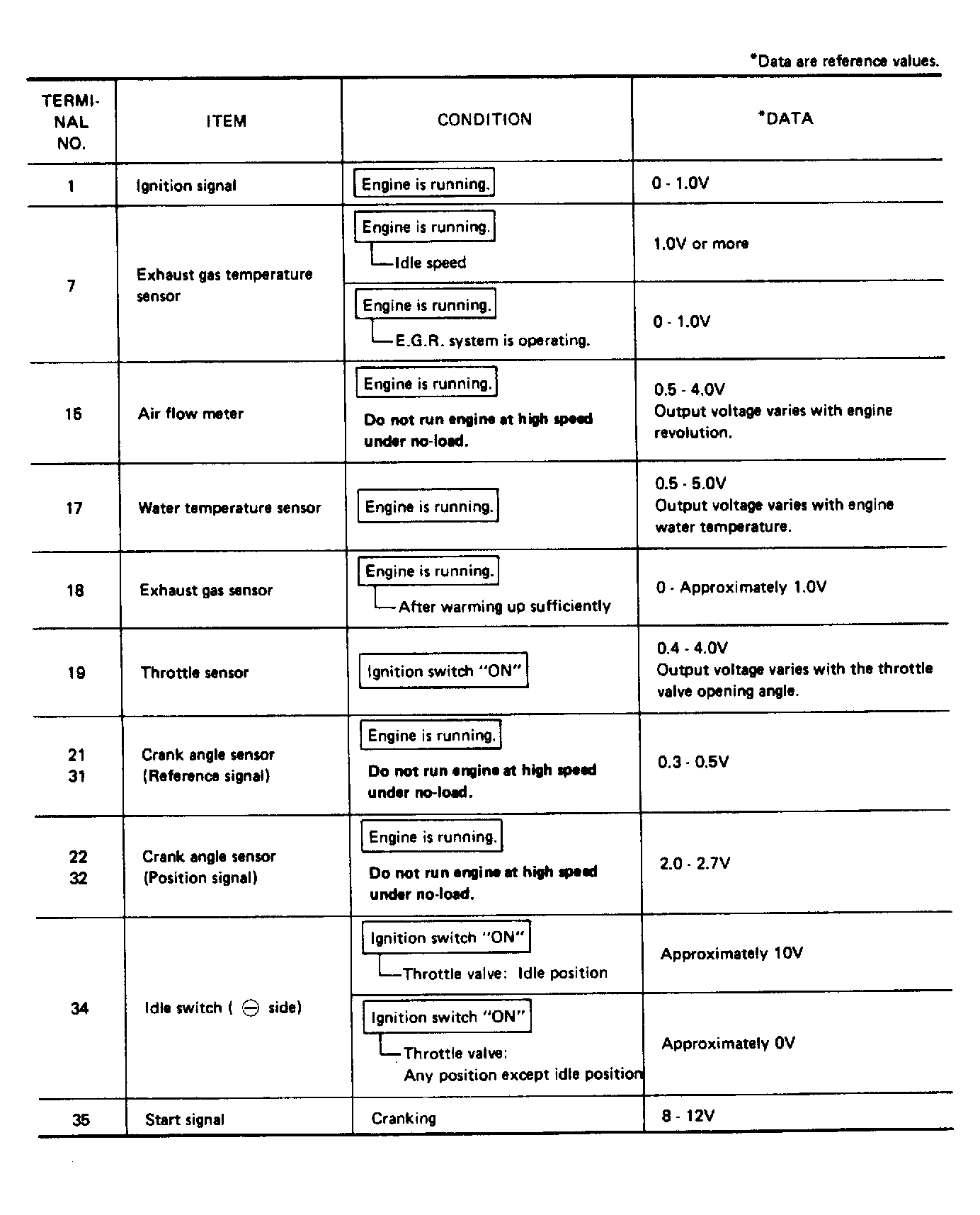 G121387