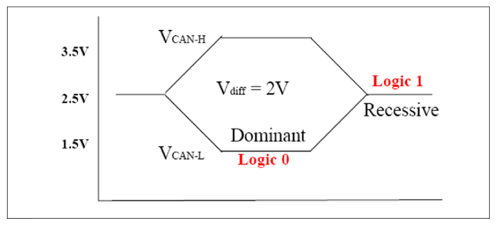 G12160422
