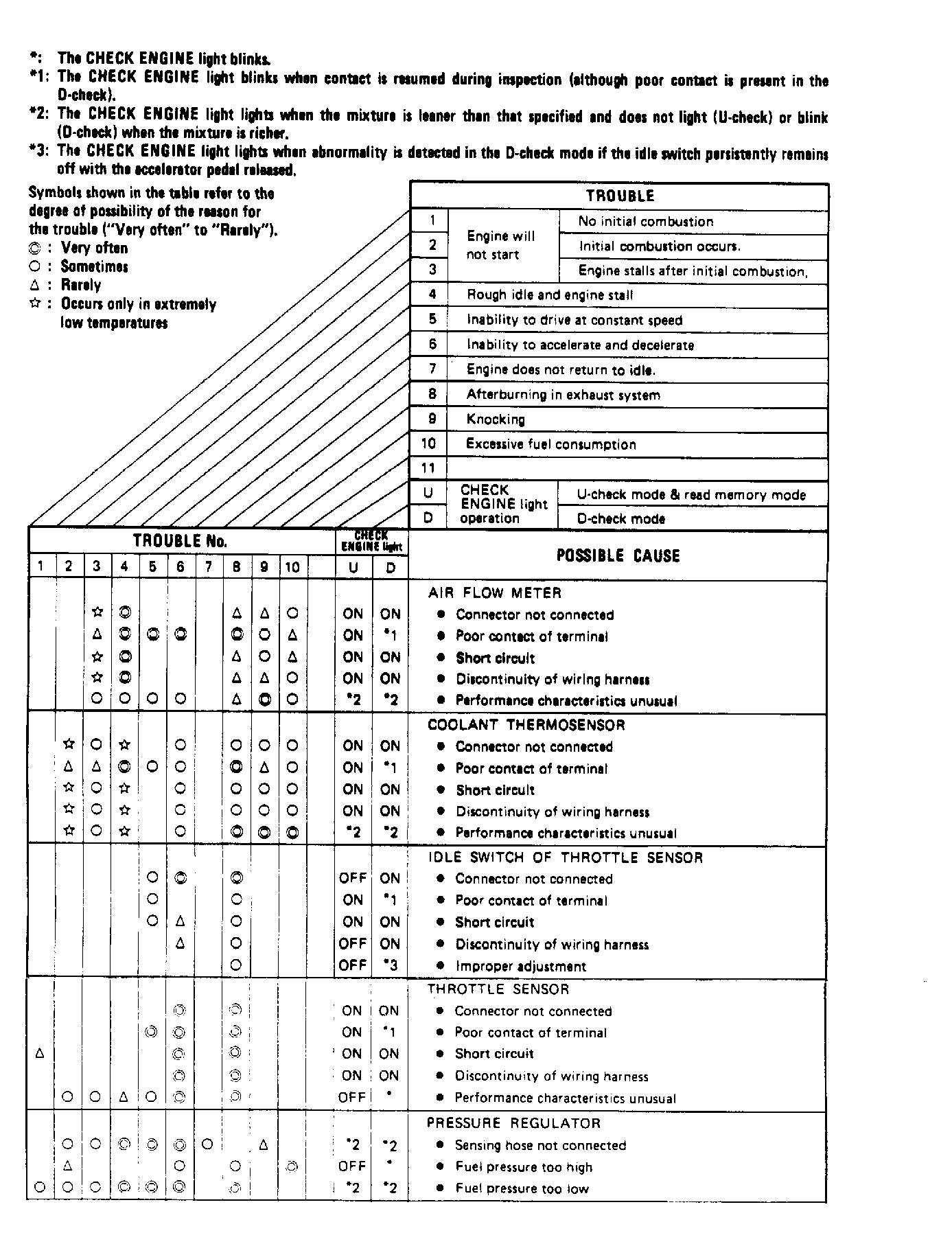 G121830