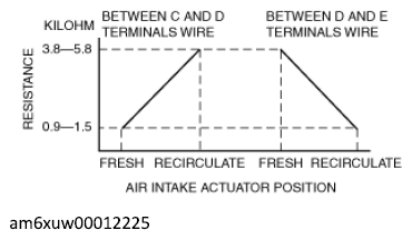 G12233622