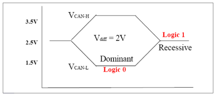 G12320604
