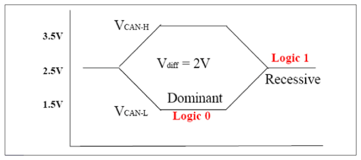 G12320685