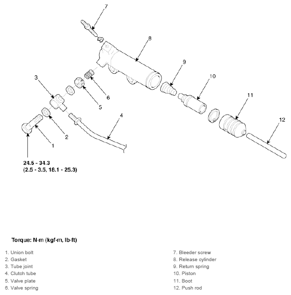 G12576783
