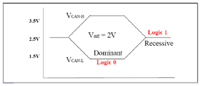 G12915716