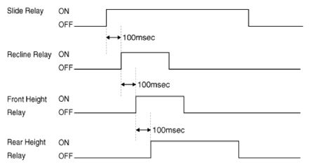 G12920900