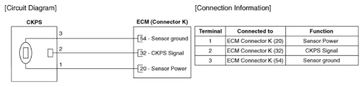 G13563000