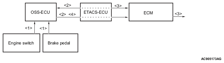 G14213949