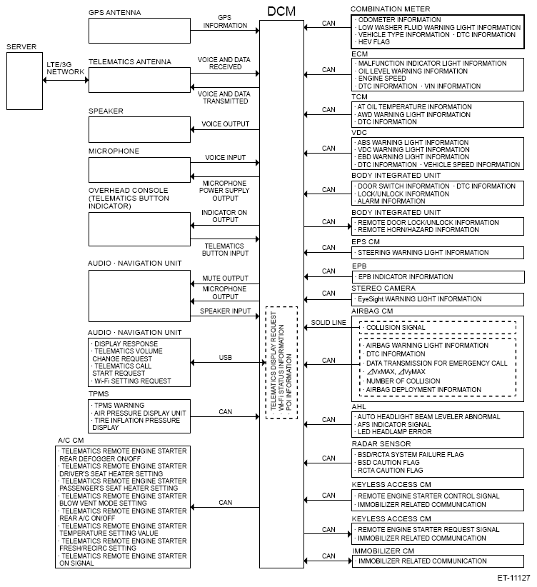 G14415794