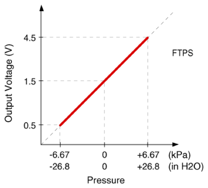 G14711057