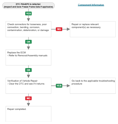 G15568342