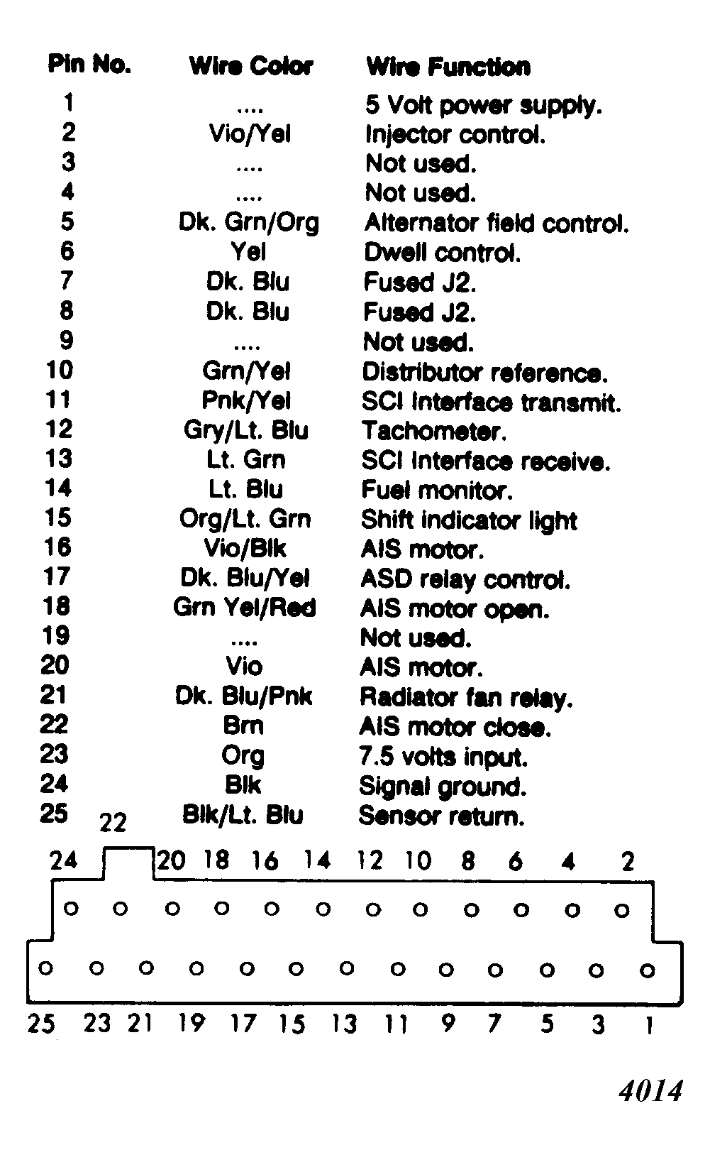 G4014