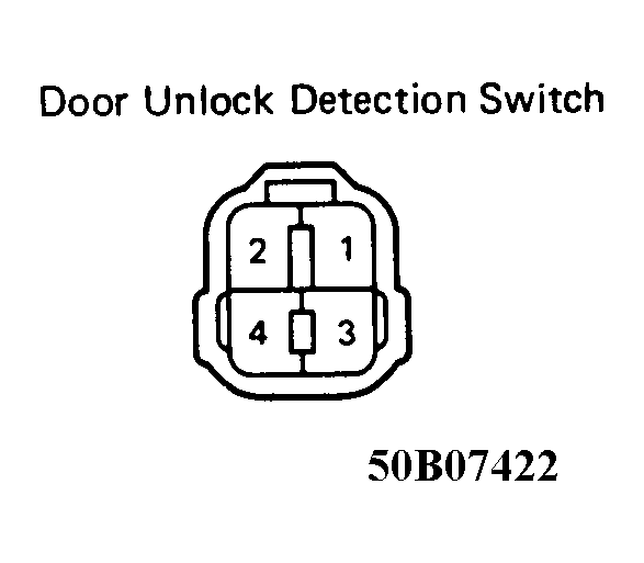 G50B07422
