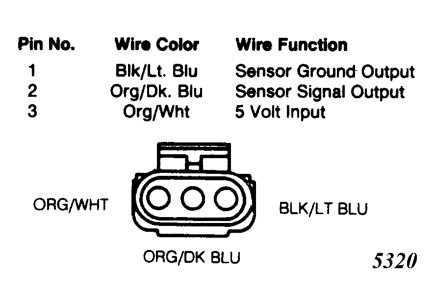 G5320