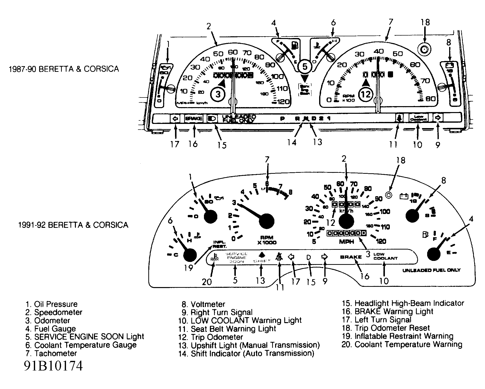 G91B10174