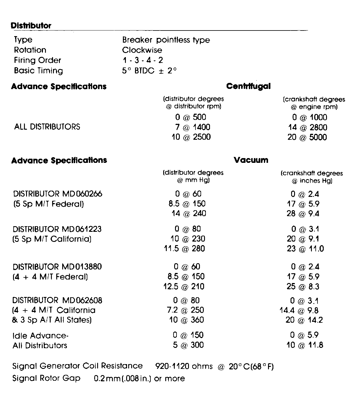 G91H20732