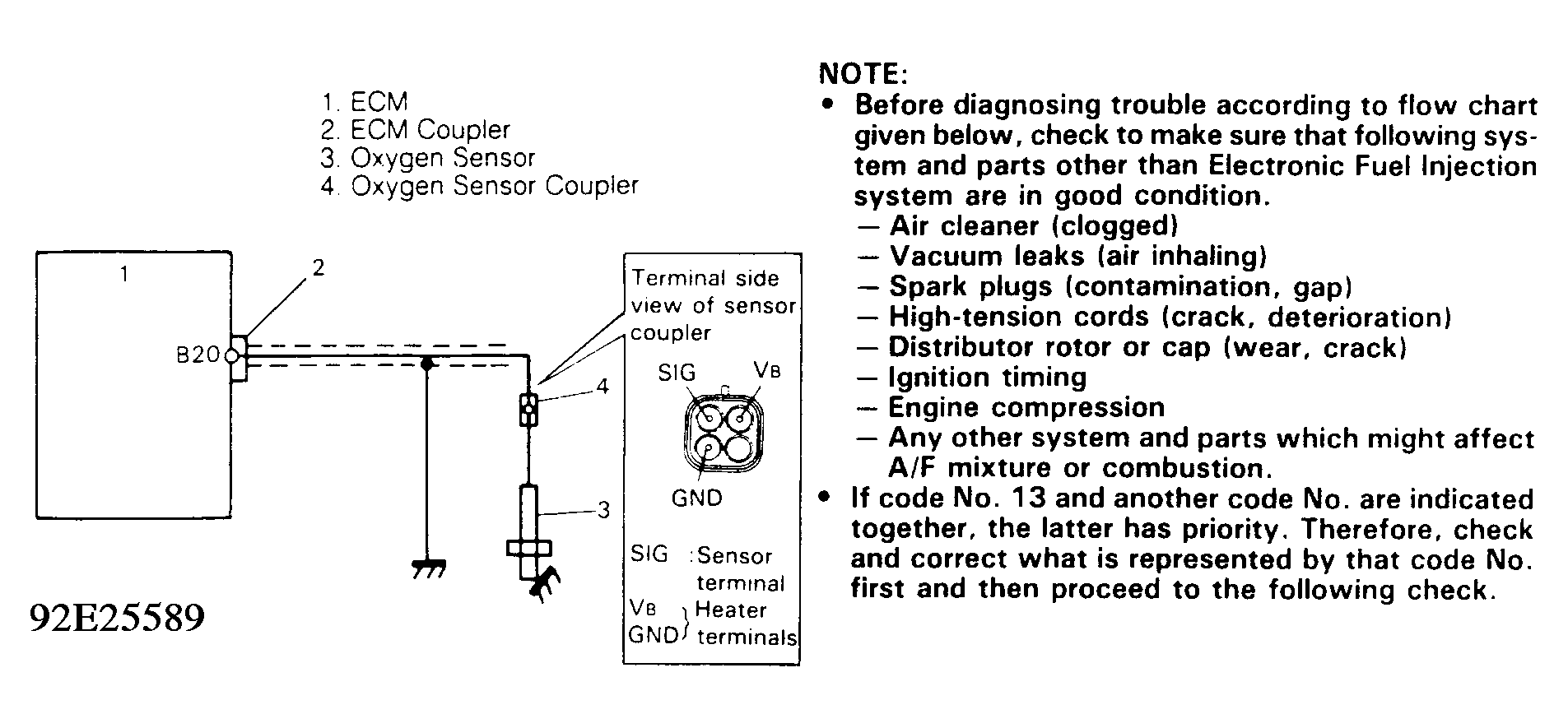 G92E25589