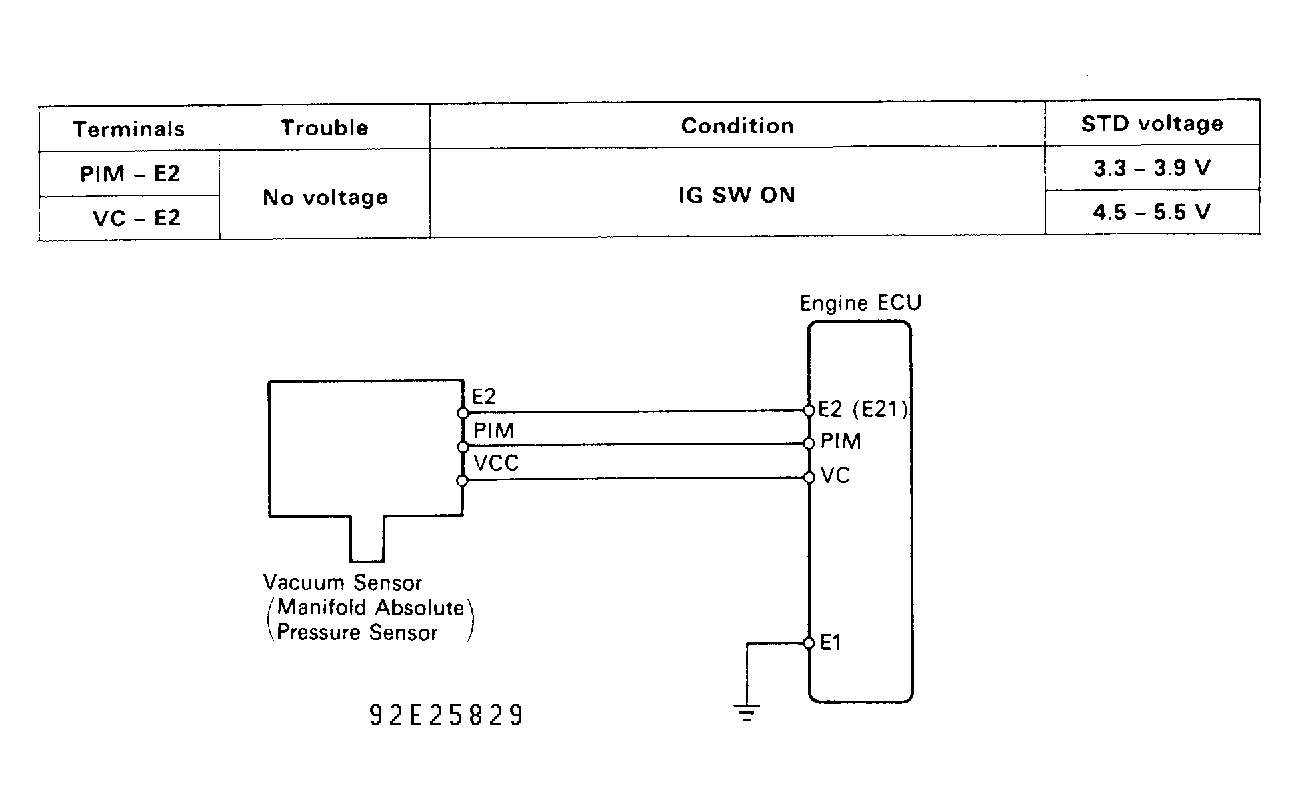 G92E25829