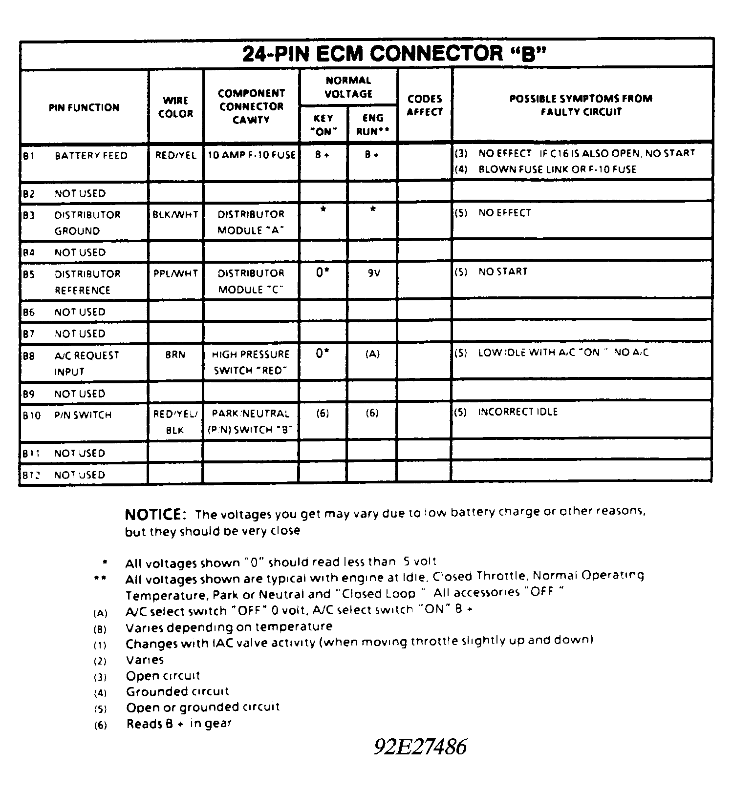 G92E27486