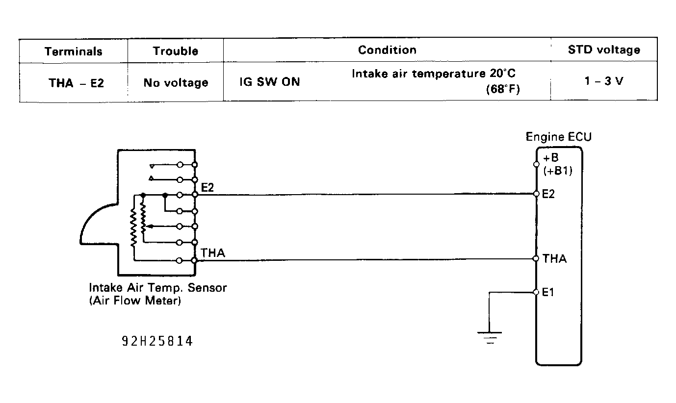 G92H25814
