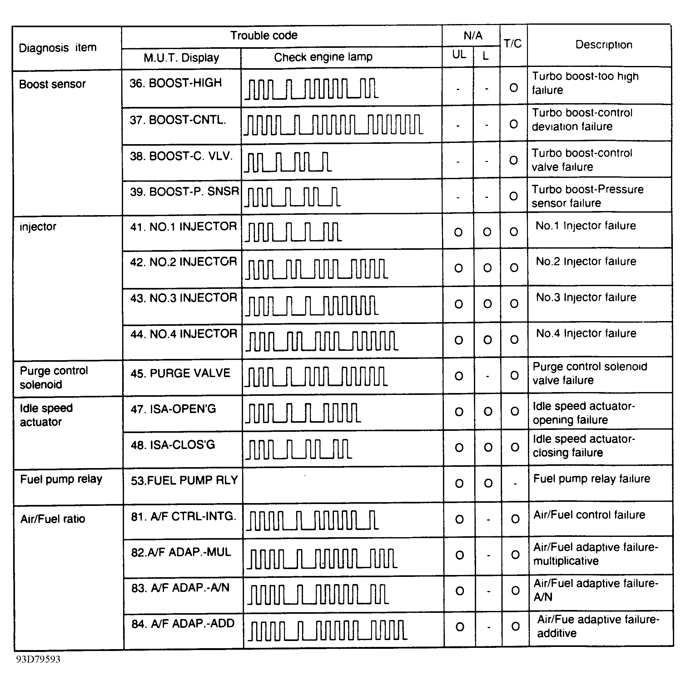 G93D79593