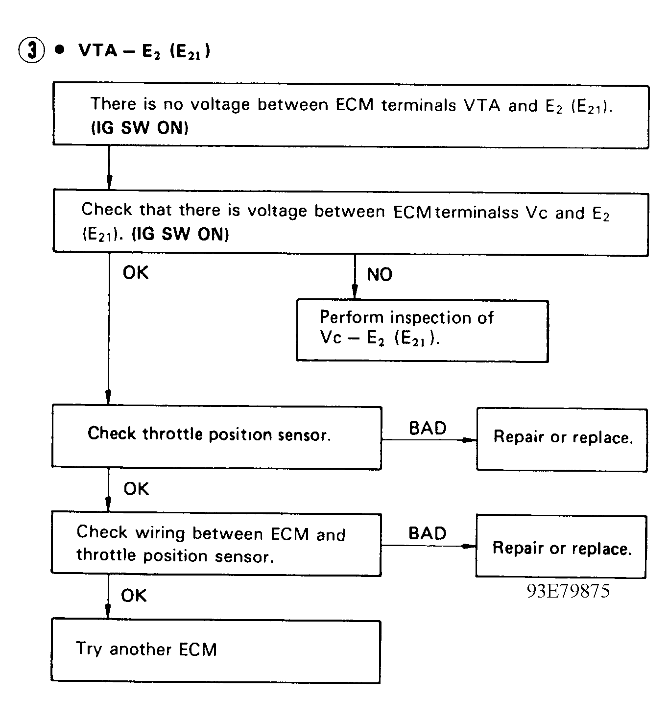G93E79875