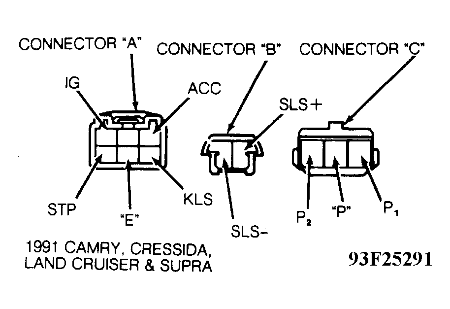 G93F25291